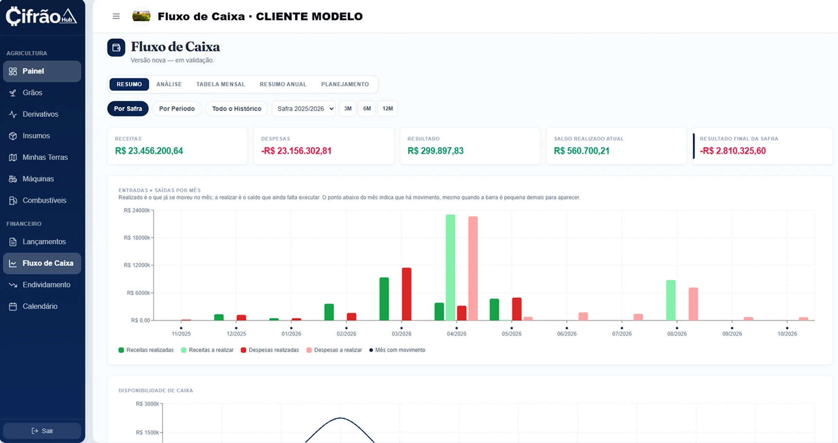 Gestão financeira
